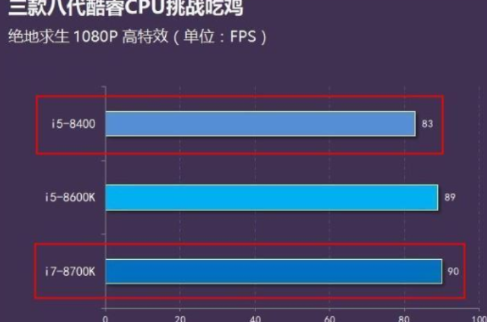 5000元电脑配置单