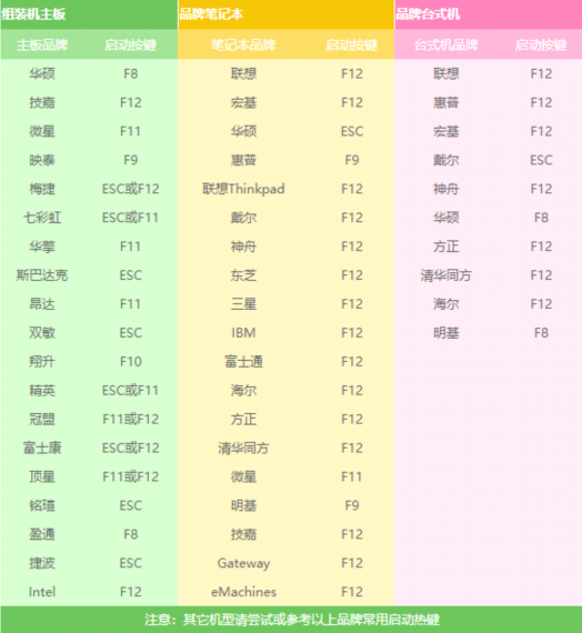 移动硬盘重装win7