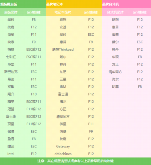 台式机u盘重装win10