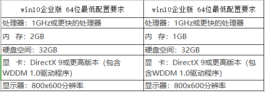 下载win10企业版