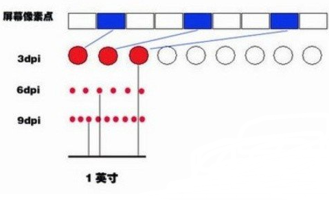 鼠标dpi是什么意思