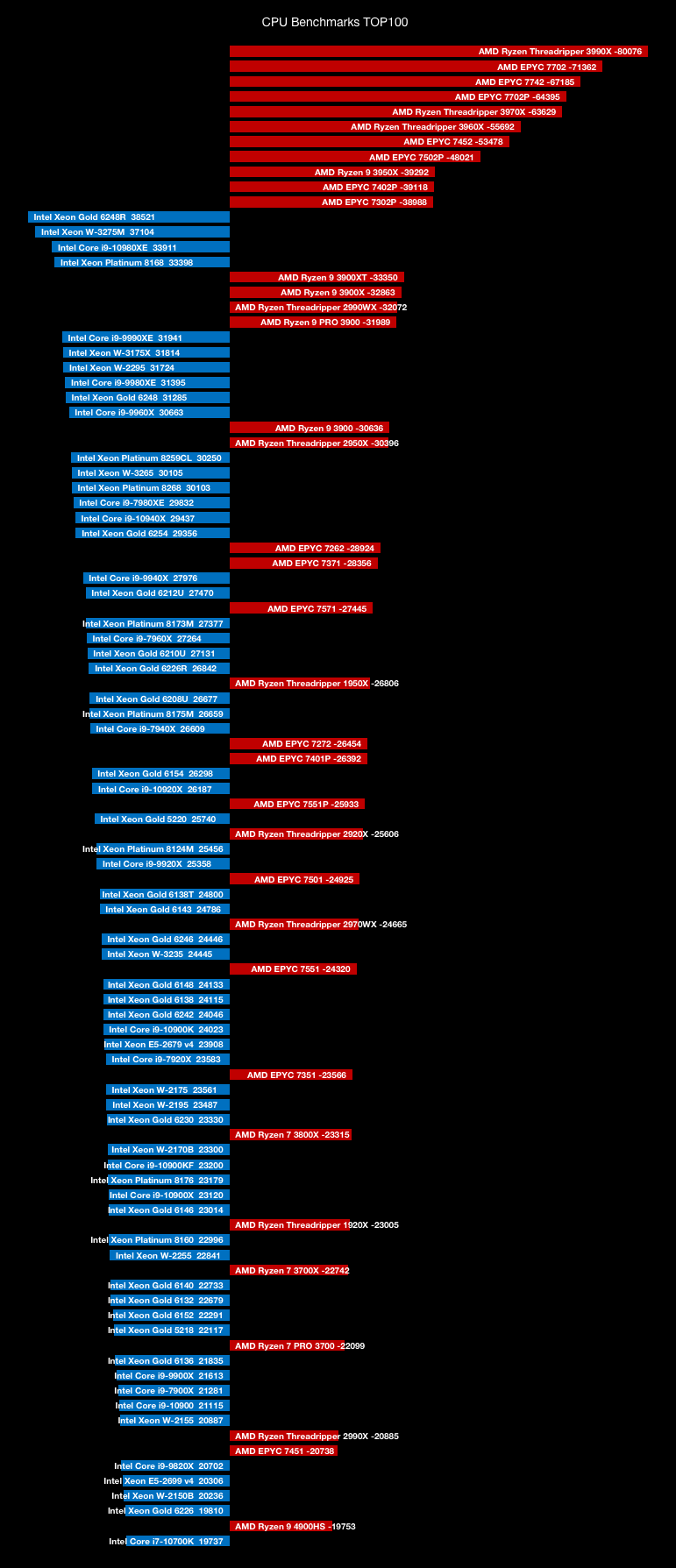 6068476_CPU-TOP100.png